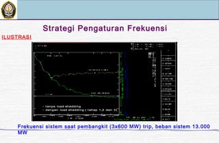 Strategi Pengaturan Frekuensi
ILUSTRASI
PT. PLN (Persero) P3B
Review
- t anpa load shedding
- dengan load shedding ( t ahap 1,2 dan 3)
Frekuensi sistem saat pembangkit (3x600 MW) trip, beban sistem 13.000
MW
 