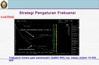 Strategi Pengaturan Frekuensi
ILUSTRASI
PT. PLN (Persero) P3B
Review
;
t anpa load shedding
dengan load shedding t ahap 1,2 dan 3
Frekuensi sistem saat pembangkit (3x600 MW) trip, beban sistem 10.000
MW
 