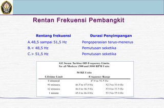 Rentan Frekuensi Pembangkit
Rentang frekuensi Durasi Penyimpangan
A.48,5 sampai 51,5 Hz Pengoperasian terus-menerus
B.< 48,5 Hz Pemutusan seketika
C.> 51,5 Hz Pemutusan seketika
 