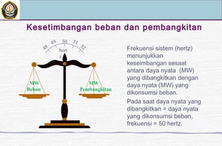 Kesetimbangan beban dan pembangkitan
MW
Pembangkitan
MW
Beban
50 5149
5248
hert
z
Frekuensi sistem (hertz)
menunjukkan
keseimbangan sesaat
antara daya nyata (MW)
yang dibangkitkan dengan
daya nyata (MW) yang
dikonsumsi beban.
Pada saat daya nyata yang
dibangkitkan = daya nyata
yang dikonsumsi beban,
frekuensi = 50 hertz.
 
