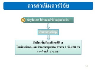 39
เก็บรวบรวมข้อมูล
นารูปแบบฯ ไปทดลองใช้กับกลุ่มตัวอย่าง5
นักเรียนชั้นมัธยมศึกษาปี ที่ 3
โรงเรียนบ้านดงเมย อาเภอนาบุณฑริก จานวน 1 ห้อง 30 คน
ภาคเรียนที่ 2/2557
การดาเนินการวิจัย
 