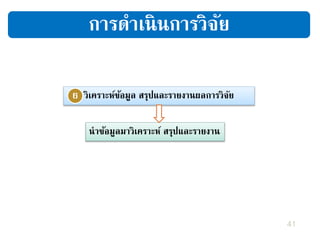 วิเคราะห์ข้อมูล สรุปและรายงานผลการวิจัย
41
นาข้อมูลมาวิเคราะห์ สรุปและรายงาน
6
การดาเนินการวิจัย
 