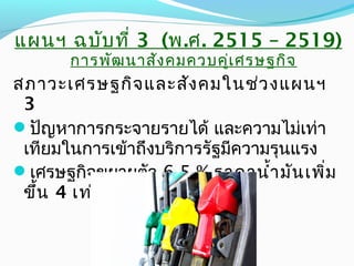 แผนฯ ฉบับที่ 3 (พ.ศ. 2515 – 2519)
การพัฒนาสังคมควบคู่เศรษฐกิจ
สภาวะเศรษฐกิจและสังคมในช่วงแผนฯ
3
ปัญหาการกระจายรายได้ และความไม่เท่า
เทียมในการเข้าถึงบริการรัฐมีความรุนแรง
เศรษฐกิจขยายตัว 6.5 % ราคานำ้ามันเพิ่ม
ขึ้น 4 เท่า (วิกฤตินำ้ามันครั้งแรก)
 