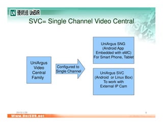 2015/1/28 4
SVC= Single Channel Video Central
UniArgus
Video
Central
Family
Configured to
Single Channel
UniArgus SNG
(Android App
Embedded with eMC)
For Smart Phone, Tablet
UniArgus SVC
(Android or Linux Box)
To work with
External IP Cam
 