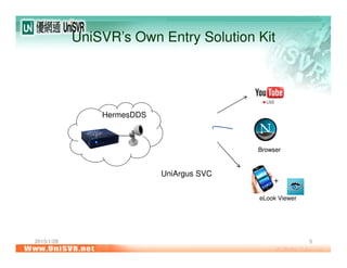 2015/1/28 5
UniSVR’s Own Entry Solution Kit
Browser
eLook Viewer
Browser
+
UniArgus SVC
HermesDDS
 