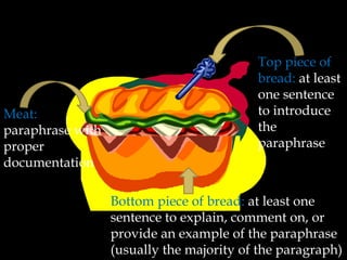 Top piece of
bread: at least
one sentence
to introduce
the
paraphrase
Meat:
paraphrase with
proper
documentation
Bottom piece of bread: at least one
sentence to explain, comment on, or
provide an example of the paraphrase
(usually the majority of the paragraph)
 