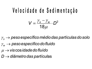 2
18
s w
V D
 


 
cos
as
s
w
pesoespecíficomédiodas partículasdosolo
pesoespecíficodofluido
vis idadedofluído
D diâmetrodas partícul







 