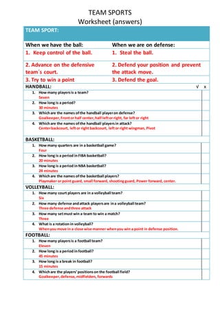 TEAM SPORTS
Worksheet (answers)
TEAM SPORT:
When we have the ball: When we are on defense:
1. Keep control of the ball. 1. Steal the ball.
2. Advance on the defensive
team´s court.
2. Defend your position and prevent
the attack move.
3. Try to win a point 3. Defend the goal.
HANDBALL: √ x
1. How many playersis a team?
Seven
2. How long is a period?
30 minutes
3. Whichare the names ofthe handball playeron defense?
Goalkeeper,Frontor half center,half leftor right, far leftor right
4. Whichare the names ofthe handball playersin attack?
Centerbackcourt, leftor right backcourt, leftor right wingman, Pivot
BASKETBALL:
1. How many quarters are in a basketball game?
Four
2. How long is a period inFIBA basketball?
20 minutes
3. How long is a period inNBA basketball?
24 minutes
4. Whichare the names ofthe basketball players?
Playmaker or point guard, small forward, shootingguard, Power forward, center.
VOLLEYBALL:
1. How many court players are in a volleyball team?
Six
2. How many defense andattack playersare ina volleyball team?
Three defense andthree attack
3. How many setmust win a team to win a match?
Three
4. What is a rotation in volleyball?
Whenyou move in a close wise manner whenyou win a point in defense position.
FOOTBALL:
1. How many playersis a football team?
Eleven
2. How long is a period infootball?
45 minutes
3. How long is a break in football?
15 minutes
4. Whichare the players’positionson the football field?
Goalkeeper,defense, midfielders,forwards
 