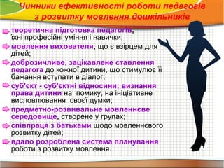 Чинники ефективності роботи педагогів
з розвитку мовлення дошкільників
теоретична підготовка педагогів,
їхні професійні уміння і навички;
мовлення вихователя, що є взірцем для
дітей;
доброзичливе, зацікавлене ставлення
педагога до кожної дитини, що стимулює її
бажання вступати в діалог;
суб'єкт - суб'єктні відносини; визнання
права дитини на помику, на ініціативне
висловлювання своєї думки;
предметно-розвивальне мовленнєве
середовище, створене у групах;
співпраця з батьками щодо мовленнєвого
розвитку дітей;
вдало розроблена система планування
роботи з розвитку мовлення.
 