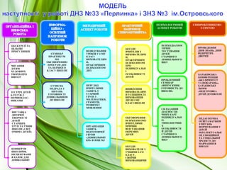 ПСИХОЛОГІЧНИЙ
АСПЕКТ РОБОТИ
ПСИХОДІАГНОС
ТИЧНЕ
ТЕСТУВАННЯ
ДІТЕЙ
СТАРШОГО
ДОШКІЛЬНОГО
ВІКУ
ПРОБЛЕМНИЙ
СЕМІНАР
«ВИПУСКНИК:
ГОТОВНІСТЬ ДО
ШКОЛИ»
СКЛАДАННЯ
ДІАГНОСТИ-
ЧНИХ КАРТ
ІНДИВІДУАЛЬН
О-
ТИПОЛОГІЧНИ
Х
ОСОБЛИВОСТЕ
Й ДІТЕЙ
СТАРШОГО
ДОШКІЛЬНОГО
ВІКУ
ЕКСКУРСІЇ ТА
ЦІЛЬОВІ
ПРОГУЛЯНКИ
ЧИТАННЯ
ДІТЯМ
ХУДОЖНІХ
ТВОРІВ ПРО
ШКОЛУ
ЗУСТРІЧ ДІТЕЙ
6-ГО Р.Ж.З
ПЕРШОКЛАС-
НИКАМИ
ВИСТАВКА
ДИТЯЧОЇ
ТВОРЧОСТІ
ДІТЕЙ
СТАРШИХ
ГРУП ТА УЧНІВ
ШКОЛИ «СВІТ
ОЧИМА ДІТЕЙ»
КОНЦЕРТИ
ШКОЛЯРІВ,
ІНСЦЕНУВАНН
Я КАЗОК ДЛЯ
ДОШКІЛЬНЯТ
СЕМІНАР
ПРАКТИКУМ
ПО
ОБГОВОРЕННЮ
ПРОГРАМ ДНЗ
ТА ПЕРШОГО
КЛАСУ ШКОЛИ
СЕМІНАР
ПРАКТИКУМ
ПО
ОБГОВОРЕННЮ
ПРОГРАМ ДНЗ
ТА ПЕРШОГО
КЛАСУ ШКОЛИ
СУМІСНА
ПЕДРАДА З
ПИТАНЬ
ГОТОВНОСТІ
ДОШКІЛЬНИКІВ
ДО ШКОЛИ
СУМІСНА
ПЕДРАДА З
ПИТАНЬ
ГОТОВНОСТІ
ДОШКІЛЬНИКІВ
ДО ШКОЛИ
БЕСІДИ
ВЧИТЕЛІВ З
ВИХОВАТЕЛЯМ
И,
ПРАКТИЧНИМ
ПСИХОЛОГОМ
ПРО
ІНДИВІДУАЛЬН
І
ОСОБЛИВОСТІ
ДІТЕЙ
ВИЯВЛЕННЯ
ВИХОВАТЕЛЯМ
И УСПІШНОСТІ
ВИХОВАНЦІВ
ДНЗ В 1-МУ
КЛАСІ ШКОЛИ
ОБГОВОРЕННЯ
ПСИХОЛОГОМ І
ВЧИТЕЛЯМИ
ПРИЧИН
ВІДСТАВАННЯ
ОКРЕМИХ
ДІТЕЙ
БЕСІДИ
ВИХОВАТЕЛЯ З
УЧНЯМИ 1-ГО
КЛАСУ,
СВОЇМИ
ВИХОВАНЦЯМИ
СПІВРОБІТНИЦТВО
З СІМ’ЄЮ
ПРОВЕДЕННЯ
ДНІВ ЗНАНЬ, ДНІВ
ВІДКРИТИХ
ДВЕРЕЙ
БАТЬКІВСЬКА
КОНФЕРЕНЦІЯ
«БЕЗ ПРИМУСУ
ТА ПОКАРАНЬ»,
БАТЬКІВСЬКІ
ЗБОРИ
«ПІДГОТОВКА
ДІТЕЙ ДО ШКОЛИ
ПЕДАГОГІЧНА
ОСВІТА БАТЬКІВ
З ПИТАНЬ
ФОРМУВАННЯ У
ДІТЕЙ
ІНТЕЛЕКТУАЛЬН
ОЇ, ЕМОЦІЙНОЇ
ТА СОЦІАЛЬНОЇ
ЗРІЛОСТІ ДО
НАВЧАННЯ В
ШКОЛІ
ВІДВІДУВАННЯ
УРОКІВ У 1-МУ
КЛАСІ
ВИХОВАТЕЛЯМ
И,
ПРАКТИЧНИМ
ПСИХОЛОГОМ
ДНЗ
ПЕРГЛЯД
ВЧИТЕЛЯМИ
ЗАНЯТЬ У
СТАРШІЙ
ГРУПІ З
МАТЕМАТИКИ,
ГРАМОТИ,
РОЗВИТКУ
МОВЛЕННЯ
ОРГАНІЗАЦІЯ
ЗАНЯТЬ
ПІДГОТОВЧОЇ
ГРУПИ
«ДОШКІЛЬНЯТ
КО» В ЗОШ №3
 