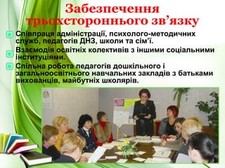 Забезпечення
трьохстороннього зв’язку
Співпраця адміністрації, психолого-методичних
служб, педагогів ДНЗ, школи та сім’ї.
Взаємодія освітніх колективів з іншими соціальними
інституціями.
Спільна робота педагогів дошкільного і
загальноосвітнього навчальних закладів з батьками
вихованців, майбутніх школярів.
 