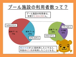 横浜市の公共施設ってどうなってるの？その3
