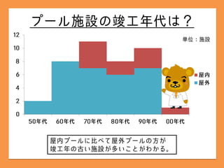 横浜市の公共施設ってどうなってるの？その3