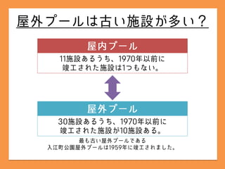 横浜市の公共施設ってどうなってるの？その3