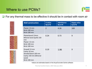 Introduction to Phase Change Materials #PSBPcomfort | PPTX