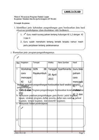 LKKS 3.C5 SD Page 1
Materi: Menyusun Program Tindak Lanjut
Kegiatan: Simulasi dan Kerja Kelompok (45 Menit)
Petunjuk Kegiatan:
1. Identifikasi jenis kebutuhan pengembangan guru berdasarkan data hasil
observasi pembelajaran (data disediakan oleh fasilitator).
2. Rumuskan jenis program pengembangannya.
Buatlah program pengembangan berdasarkan hasil analisis program
pengembangan.
a. Merumuskan Program pengembangan berdasarkan kondisi kebutuhan
guru
b. Menyusun panduan pengembangan guru (berisi: judul kegiatan,
tujuan, struktur program, daftar peserta, daftar nara sumber, jadwal
kegiatan, tempat kegiatan, dan tatatertib kegiatan).
c. Menyusun bahan pembelajaran.
LKKS.3.C5.SD
1. Guru masih kurang paham tentang hubungan KI 1,2 dengan KI
3 dan 4
2. Guru sudah memahami tentang tematik terpadu namun masih
perlu penjelasan tentang pelaksanaanya
No Kegiatan Tempat Waktu Nara Sumber Hasil
1 Workshop
cara
mencapai
KI 1,2
melalui
KI 3 dan
4
SDN 08
Payakumbuh
Tanggal
20 April
2013
Syarfionarita Guru bias
paham
cara
mencapai
KI 1,2
melalui
KI 3 dan
4
2
 