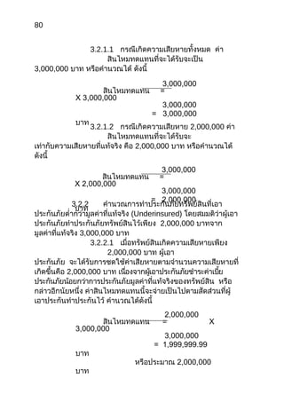 80
3.2.1.1 กรณีเกิดความเสียหายทั้งหมด ค่า
สินไหมทดแทนที่จะได้รับจะเป็น
3,000,000 บาท หรือคำานวณได้ ดังนี้
3.2.1.2 กรณีเกิดความเสียหาย 2,000,000 ค่า
สินไหมทดแทนที่จะได้รับจะ
เท่ากับความเสียหายที่แท้จริง คือ 2,000,000 บาท หรือคำานวณได้
ดังนี้
3.2.2 คำานวณการทำาประกันภัยทรัพย์สินที่เอา
ประกันภัยตำ่ากว่ามูลค่าที่แท้จริง (Underinsured) โดยสมมติว่าผู้เอา
ประกันภัยทำาประกันภัยทรัพย์สินไว้เพียง 2,000,000 บาทจาก
มูลค่าที่แท้จริง 3,000,000 บาท
3.2.2.1 เมื่อทรัพย์สินเกิดความเสียหายเพียง
2,000,000 บาท ผู้เอา
ประกันภัย จะได้รับการชดใช้ค่าเสียหายตามจำานวนความเสียหายที่
เกิดขึ้นคือ 2,000,000 บาท เนื่องจากผู้เอาประกันภัยชำาระค่าเบี้ย
ประกันภัยน้อยกว่าการประกันภัยมูลค่าที่แท้จริงของทรัพย์สิน หรือ
กล่าวอีกนัยหนึ่ง ค่าสินไหมทดแทนนี้จะจ่ายเป็นไปตามสัดส่วนที่ผู้
เอาประกันทำาประกันไว้ คำานวณได้ดังนี้
3,000,000
สินไหมทดแทน =
X 3,000,000
3,000,000
= 3,000,000
บาท
3,000,000
สินไหมทดแทน =
X 2,000,000
3,000,000
= 2,000,000
บาท
2,000,000
สินไหมทดแทน = X
3,000,000
3,000,000
= 1,999,999.99
บาท
หรือประมาณ 2,000,000
บาท
 