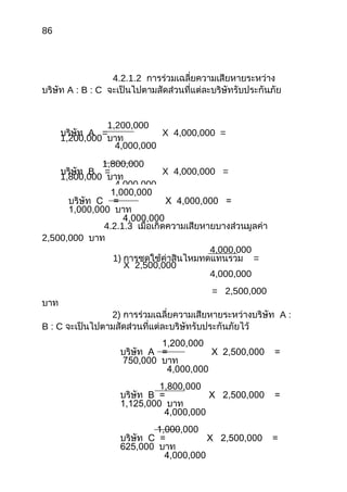 86
4.2.1.2 การร่วมเฉลี่ยความเสียหายระหว่าง
บริษัท A : B : C จะเป็นไปตามสัดส่วนที่แต่ละบริษัทรับประกันภัย
4.2.1.3 เมื่อเกิดความเสียหายบางส่วนมูลค่า
2,500,000 บาท
4,000,000
1) การชดใช้ค่าสินไหมทดแทนรวม =
X 2,500,000
4,000,000
= 2,500,000
บาท
2) การร่วมเฉลี่ยความเสียหายระหว่างบริษัท A :
B : C จะเป็นไปตามสัดส่วนที่แต่ละบริษัทรับประกันภัยไว้
1,200,000
บริษัท A = X 2,500,000 =
750,000 บาท
4,000,000
1,800,000
บริษัท B = X 2,500,000 =
1,125,000 บาท
4,000,000
1,000,000
บริษัท C = X 2,500,000 =
625,000 บาท
4,000,000
1,200,000
บริษัท A = X 4,000,000 =
1,200,000 บาท
4,000,000
1,800,000
บริษัท B = X 4,000,000 =
1,800,000 บาท
4,000,000
1,000,000
บริษัท C = X 4,000,000 =
1,000,000 บาท
4,000,000
 