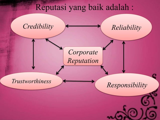 Pentingnya Membangun Citra dan Reputasi Bisnis Fashion di Desa Cikoneng