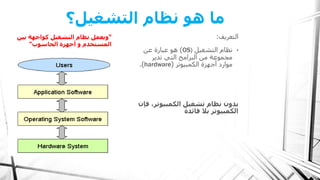 مكونات الحاسب الآلي - أنظمة التشغيل | PPSX