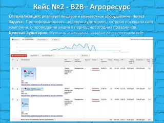 Кейс №2 - B2B– Агроресурc
Специализация: реализует пищевое и упаковочное оборудование Horeca
Задача: Проинформировать целевую аудиторию , которая посещала сайт
компании, о проведении акции в период новогодних праздников.
Целевая аудитория: Мужчины и женщины, которые ранее посещали сайт.
 