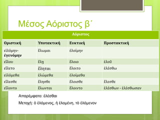 Μέσος Αόριστος β΄
Αόριστος
Οριστική Υποτακτική Ευκτική Προστακτική
εἱλόμην-
ἐγενόμην
ἕλωμαι ἑλοίμην
εἵλου ἕλῃ ἕλοιο ἑλοῦ
εἵλετο ἕληται ἕλοιτο ἑλέσθω
εἱλόμεθα ἑλώμεθα ἑλοίμεθα
εἵλεσθε ἕλησθε ἕλοισθε ἕλεσθε
εἵλοντο ἕλωνται ἕλοιντο ἑλέσθων - ἑλέσθωσαν
Απαρέμφατο: ἑλέσθαι
Μετοχή: ὁ ἑλόμενος, ἡ ἑλομένη, τὸ ἑλόμενον
 