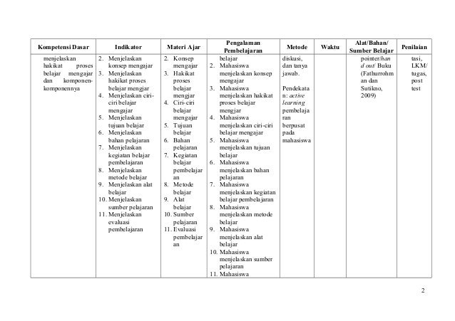 silabus dan rpp matakuliah belajar dan pembelajaran
