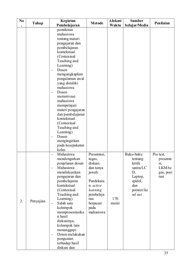 silabus dan rpp matakuliah belajar dan pembelajaran