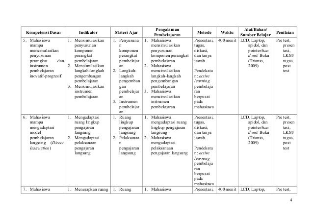 silabus dan rpp matakuliah belajar dan pembelajaran