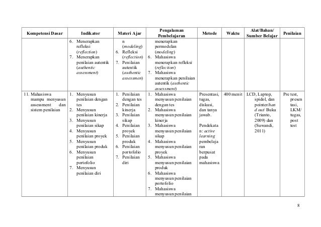 silabus dan rpp matakuliah belajar dan pembelajaran