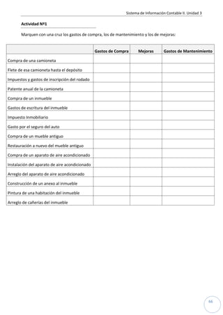 Sistema de Información Contable II. Unidad 3
66
Actividad Nº1
Marquen con una cruz los gastos de compra, los de mantenimiento y los de mejoras:
Gastos de Compra Mejoras Gastos de Mantenimiento
Compra de una camioneta
Flete de esa camioneta hasta el depósito
Impuestos y gastos de inscripción del rodado
Patente anual de la camioneta
Compra de un inmueble
Gastos de escritura del inmueble
Impuesto Inmobiliario
Gasto por el seguro del auto
Compra de un mueble antiguo
Restauración a nuevo del mueble antiguo
Compra de un aparato de aire acondicionado
Instalación del aparato de aire acondicionado
Arreglo del aparato de aire acondicionado
Construcción de un anexo al inmueble
Pintura de una habitación del inmueble
Arreglo de cañerías del inmueble
 