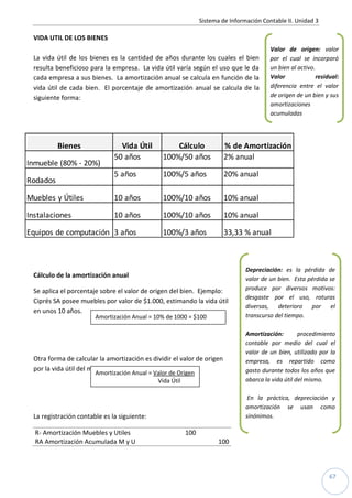 Sistema de Información Contable II. Unidad 3
67
VIDA UTIL DE LOS BIENES
La vida útil de los bienes es la cantidad de años durante los cuales el bien
resulta beneficioso para la empresa. La vida útil varía según el uso que le da
cada empresa a sus bienes. La amortización anual se calcula en función de la
vida útil de cada bien. El porcentaje de amortización anual se calcula de la
siguiente forma:
Bienes Vida Útil Cálculo % de Amortización
Inmueble (80% - 20%)
50 años 100%/50 años 2% anual
Rodados
5 años 100%/5 años 20% anual
Muebles y Útiles 10 años 100%/10 años 10% anual
Instalaciones 10 años 100%/10 años 10% anual
Equipos de computación 3 años 100%/3 años 33,33 % anual
Cálculo de la amortización anual
Se aplica el porcentaje sobre el valor de origen del bien. Ejemplo:
Ciprés SA posee muebles por valor de $1.000, estimando la vida útil
en unos 10 años.
Otra forma de calcular la amortización es dividir el valor de origen
por la vida útil del mismo:
La registración contable es la siguiente:
R- Amortización Muebles y Utiles 100
RA Amortización Acumulada M y U 100
Depreciación: es la pérdida de
valor de un bien. Esta pérdida se
produce por diversos motivos:
desgaste por el uso, roturas
diversas, deterioro por el
transcurso del tiempo.
Amortización: procedimiento
contable por medio del cual el
valor de un bien, utilizado por la
empresa, es repartido como
gasto durante todos los años que
abarca la vida útil del mismo.
En la práctica, depreciación y
amortización se usan como
sinónimos.
Amortización Anual = 10% de 1000 = $100
Valor de origen: valor
por el cual se incorporó
un bien al activo.
Valor residual:
diferencia entre el valor
de origen de un bien y sus
amortizaciones
acumuladas
Amortización Anual = Valor de Origen
Vida Útil
 