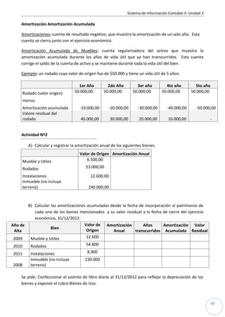 Sistema de Información Contable II. Unidad 3
68
Amortización Amortización Acumulada
Amortizaciones: cuenta de resultado negativo, que muestra la amortización de un solo año. Esta
cuenta se cierra junto con el ejercicio económico.
Amortización Acumulada de Muebles: cuenta regularizadora del activo que muestra la
amortización acumulada durante los años de vida útil que ya han transcurridos. Esta cuenta
corrige el saldo de la cuenta de activo y se mantiene durante toda la vida útil del bien.
Ejemplo: un rodado cuyo valor de origen fue de $50.000 y tiene un vida útil de 5 años:
1er Año 2do Año 3er año 4to año 5to año
Rodado (valor origen) 50.000,00 50.000,00 50.000,00 50.000,00 50.000,00
menos
Amortización acumulada -10.000,00 -20.000,00 -30.000,00 -40.000,00 -50.000,00
Valore residual del
rodado 40.000,00 30.000,00 20.000,00 10.000,00 -
Actividad Nº2
A) Calcular y registrar la amortización anual de los siguientes bienes:
Valor de Origen Amortización Anual
Mueble y Utiles 6.500,00
Rodados 53.000,00
Instalaciones 12.600,00
Inmueble (no incluye
terreno) 240.000,00
B) Calcular las amortizaciones acumuladas desde la fecha de incorporación al patrimonio de
cada uno de los bienes mencionados y su valor residual a la fecha de cierre del ejercicio
económico, 31/12/2012:
Año de
Alta
Bien
Valor de
Origen
Amortización
Anual
Años
transcurridos
Amortización
Acumulada
Valor
Residual
2009 Mueble y Utiles 12.600
2010 Rodados 54.800
2011 Instalaciones 8.900
2008
Inmueble (no incluye
terreno)
230.000
Se pide: Confeccionar el asiento de libro diario al 31/12/2012 para reflejar la depreciación de los
bienes y exponer el rubro Bienes de Uso.
 