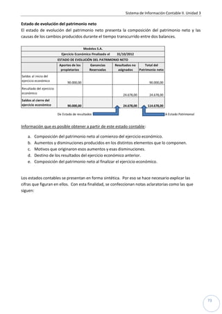 Sistema de Información Contable II. Unidad 3
73
Estado de evolución del patrimonio neto
El estado de evolución del patrimonio neto presenta la composición del patrimonio neto y las
causas de los cambios producidos durante el tiempo transcurrido entre dos balances.
31/10/2012
Aportes de los
propietarios
Ganancias
Reservadas
Resultados no
asignados
Total del
Patrimonio neto
Saldos al inicio del
ejercicio económico
90.000,00 90.000,00
Resultado del ejercicio
económico
24.678,00 24.678,00
Saldos al cierre del
ejercicio económico 90.000,00 24.678,00 114.678,00
De Estado de resultados A Estado Patrimonial
Modelos S.A.
Ejercicio Económico Finalizado el
ESTADO DE EVOLUCIÓN DEL PATRIMONIO NETO
Información que es posible obtener a partir de este estado contable:
a. Composición del patrimonio neto al comienzo del ejercicio económico.
b. Aumentos y disminuciones producidos en los distintos elementos que lo componen.
c. Motivos que originaron esos aumentos y esas disminuciones.
d. Destino de los resultados del ejercicio económico anterior.
e. Composición del patrimonio neto al finalizar el ejercicio económico.
Los estados contables se presentan en forma sintética. Por eso se hace necesario explicar las
cifras que figuran en ellos. Con esta finalidad, se confeccionan notas aclaratorias como las que
siguen:
 