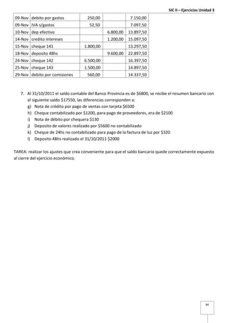 SIC II – Ejercicios Unidad 3
84
09-Nov debito por gastos 250,00 7.150,00
09-Nov IVA s/gastos 52,50 7.097,50
10-Nov dep efectivo 6.800,00 13.897,50
14-Nov credito intereses 1.200,00 15.097,50
15-Nov cheque 141 1.800,00 13.297,50
18-Nov deposito 48hs 9.600,00 22.897,50
24-Nov cheque 142 6.500,00 16.397,50
25-Nov cheque 143 1.500,00 14.897,50
29-Nov debito por comisiones 560,00 14.337,50
7. Al 31/10/2011 el saldo contable del Banco Provincia es de $6800, se recibe el resumen bancario con
el siguiente saldo $17550, las diferencias corresponden a:
g) Nota de crédito por pago de ventas con tarjeta $6500
h) Cheque contabilizado por $1200, para pago de proveedores, era de $2100
i) Nota de débito por chequera $130
j) Deposito de valores realizado por $5600 no contabilizado
k) Cheque de 24hs no contabilizado para pago de la factura de luz por $320
l) Deposito 48hs realizado el 31/10/2011 $2000
TAREA: realizar los ajustes que crea conveniente para que el saldo bancario quede correctamente expuesto
al cierre del ejercicio económico.
 