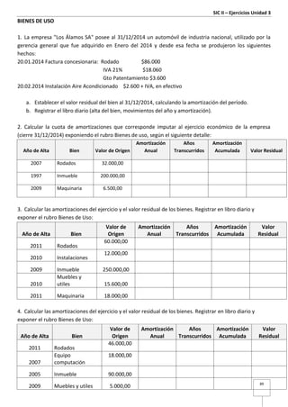 SIC II – Ejercicios Unidad 3
89
BIENES DE USO
1. La empresa "Los Álamos SA" posee al 31/12/2014 un automóvil de industria nacional, utilizado por la
gerencia general que fue adquirido en Enero del 2014 y desde esa fecha se produjeron los siguientes
hechos:
20.01.2014 Factura concesionaria: Rodado $86.000
IVA 21% $18.060
Gto Patentamiento $3.600
20.02.2014 Instalación Aire Acondicionado $2.600 + IVA, en efectivo
a. Establecer el valor residual del bien al 31/12/2014, calculando la amortización del período.
b. Registrar el libro diario (alta del bien, movimientos del año y amortización).
2. Calcular la cuota de amortizaciones que corresponde imputar al ejercicio económico de la empresa
(cierre 31/12/2014) exponiendo el rubro Bienes de uso, según el siguiente detalle:
Año de Alta Bien Valor de Origen
Amortización
Anual
Años
Transcurridos
Amortización
Acumulada Valor Residual
2007 Rodados 32.000,00
1997 Inmueble 200.000,00
2009 Maquinaria 6.500,00
3. Calcular las amortizaciones del ejercicio y el valor residual de los bienes. Registrar en libro diario y
exponer el rubro Bienes de Uso:
Año de Alta Bien
Valor de
Origen
Amortización
Anual
Años
Transcurridos
Amortización
Acumulada
Valor
Residual
2011 Rodados
60.000,00
2010 Instalaciones
12.000,00
2009 Inmueble 250.000,00
2010
Muebles y
utiles 15.600,00
2011 Maquinaria 18.000,00
4. Calcular las amortizaciones del ejercicio y el valor residual de los bienes. Registrar en libro diario y
exponer el rubro Bienes de Uso:
Año de Alta Bien
Valor de
Origen
Amortización
Anual
Años
Transcurridos
Amortización
Acumulada
Valor
Residual
2011 Rodados
46.000,00
2007
Equipo
computación
18.000,00
2005 Inmueble 90.000,00
2009 Muebles y utiles 5.000,00
 