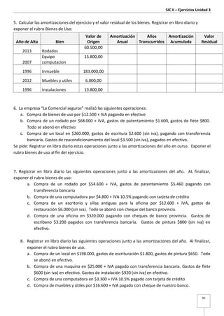 SIC II – Ejercicios Unidad 3
90
5. Calcular las amortizaciones del ejercicio y el valor residual de los bienes. Registrar en libro diario y
exponer el rubro Bienes de Uso:
Año de Alta Bien
Valor de
Origen
Amortización
Anual
Años
Transcurridos
Amortización
Acumulada
Valor
Residual
2013 Rodados
60.500,00
2007
Equipo
computacion
15.800,00
1996 Inmueble 183.000,00
2012 Muebles y utiles 6.000,00
1996 Instalaciones 13.800,00
6. La empresa “La Comercial seguros” realizó las siguientes operaciones:
a. Compra de bienes de uso por $12.500 + IVA pagando en efectivo
b. Compra de un rodado por $68.000 + IVA, gastos de patentamiento $1.600, gastos de flete $800.
Todo se abonó en efectivo
c. Compra de un local en $260.000, gastos de escritura $2.600 (sin iva), pagando con transferencia
bancaria. Gastos de reacondicionamiento del local $3.500 (sin iva), pagados en efectivo.
Se pide: Registrar en libro diario estas operaciones junto a las amortizaciones del año en curso. Exponer el
rubro bienes de uso al fin del ejercicio.
7. Registrar en libro diario las siguientes operaciones junto a las amortizaciones del año. AL finalizar,
exponer el rubro bienes de uso:
a. Compra de un rodado por $54.600 + IVA, gastos de patentamiento $5.460 pagando con
transferencia bancaria
b. Compra de una computadora por $4.800 + IVA 10.5% pagando con tarjeta de crédito
c. Compra de un escritorio y sillas antiguas para la oficina por $12.600 + IVA, gastos de
restauración $6.000 (sin iva). Todo se abonó con cheque del banco provincia.
d. Compra de una oficina en $320.000 pagando con cheques de banco provincia. Gastos de
escribano $3.200 pagados con transferencia bancaria. Gastos de pintura $800 (sin iva) en
efectivo.
8. Registrar en libro diario las siguientes operaciones junto a las amortizaciones del año. Al finalizar,
exponer el rubro bienes de uso.
a. Compra de un local en $198.000, gastos de escrituración $1.800, gastos de pintura $650. Todo
se abonó en efectivo.
b. Compra de una maquina en $25.000 + IVA pagado con transferencia bancaria. Gastos de flete
$600 (sin iva) en efectivo. Gastos de instalación $920 (sin iva) en efectivo.
c. Compra de una computadora en $3.300 + IVA 10.5% pagado con tarjeta de crédito
d. Compra de muebles y útiles por $16.600 + IVA pagado con cheque de nuestro banco.
 