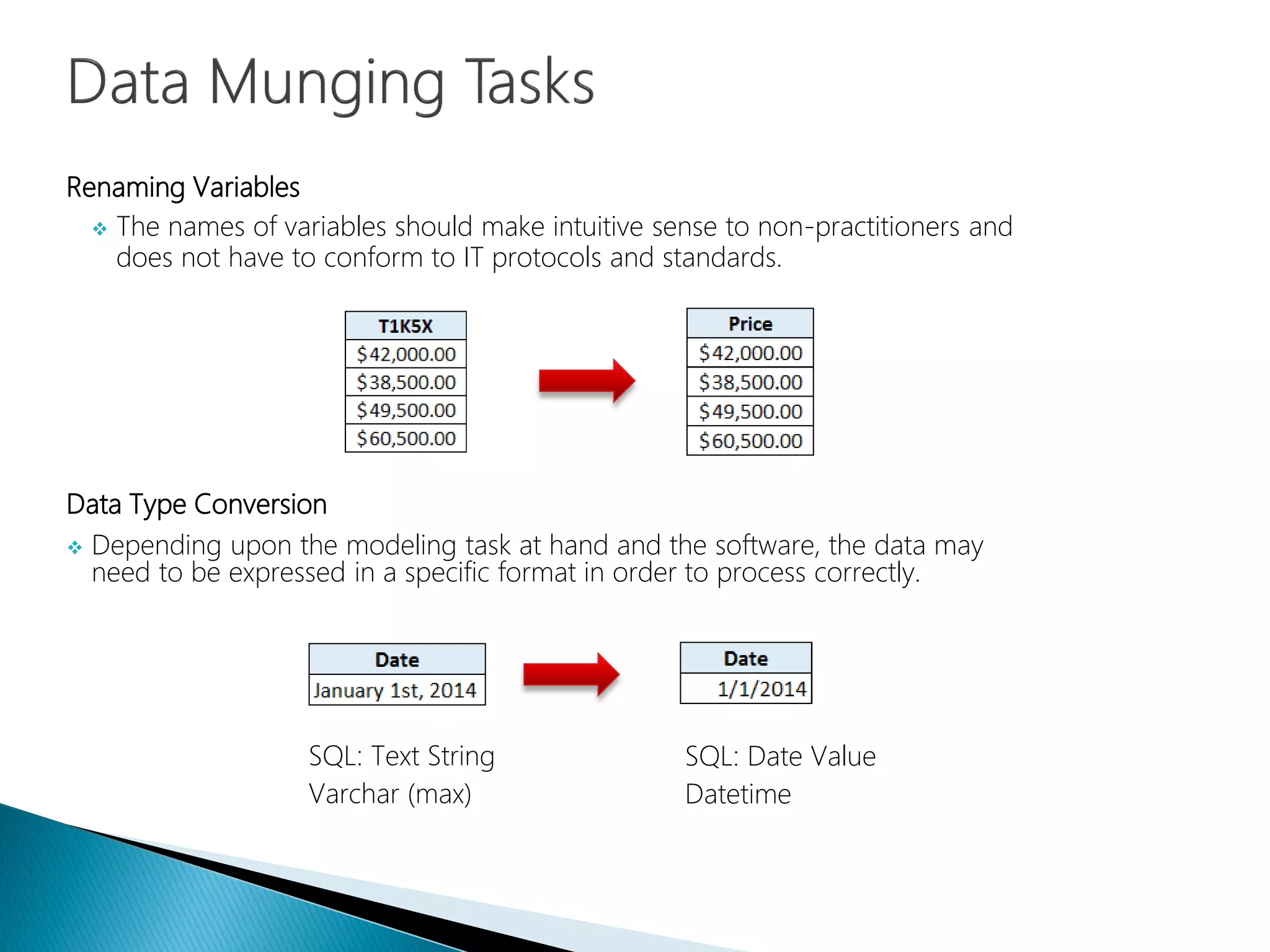 Renaming Variables
 The names of variables should make intuitive sense to non-practitioners and
does not have to conform to IT protocols and standards.
Data Type Conversion
 Depending upon the modeling task at hand and the software, the data may
need to be expressed in a specific format in order to process correctly.
SQL: Text String
Varchar (max)
SQL: Date Value
Datetime
 