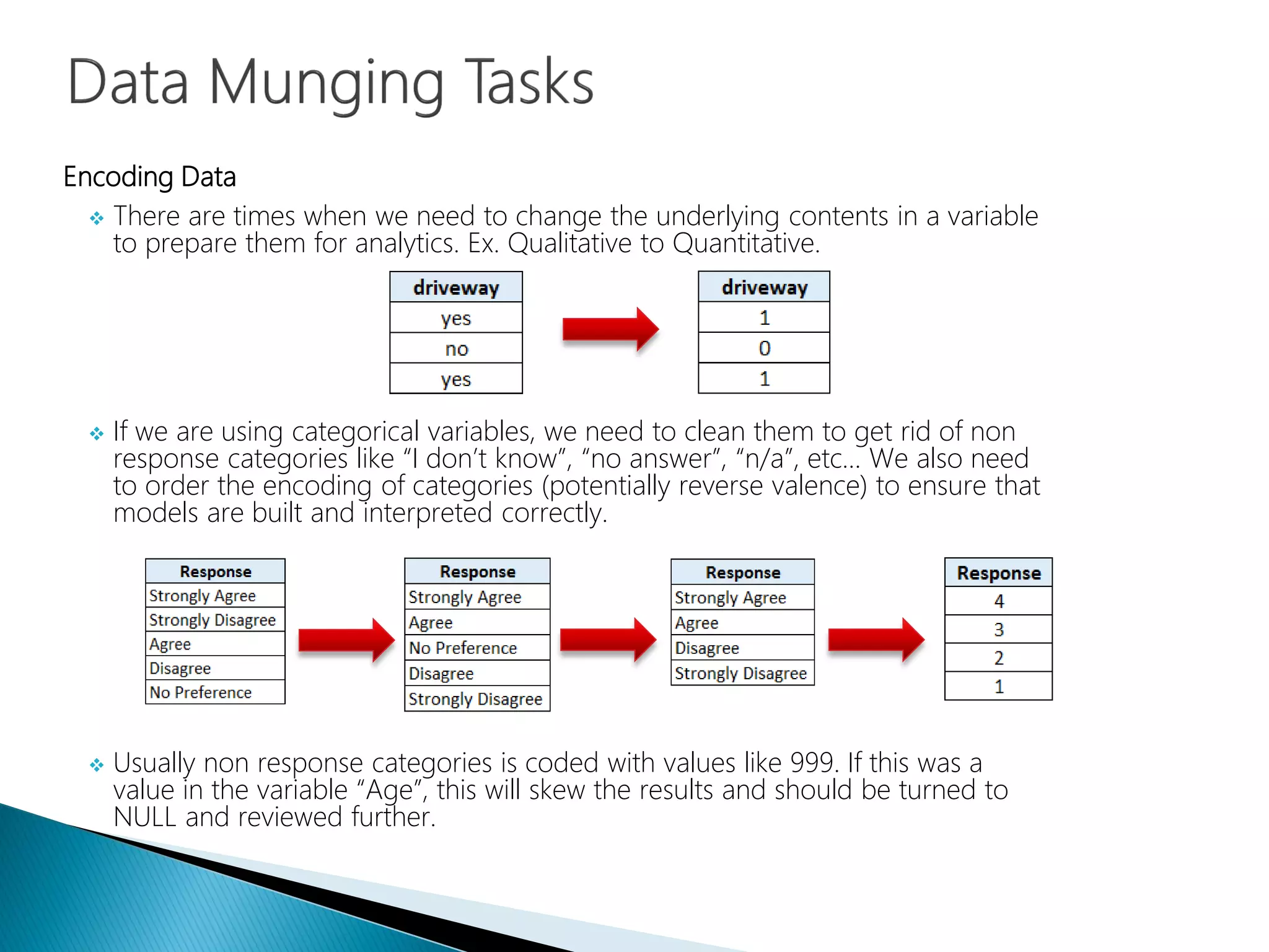 Encoding Data
 There are times when we need to change the underlying contents in a variable
to prepare them for analytics. Ex. Qualitative to Quantitative.
 If we are using categorical variables, we need to clean them to get rid of non
response categories like “I don’t know”, “no answer”, “n/a”, etc… We also need
to order the encoding of categories (potentially reverse valence) to ensure that
models are built and interpreted correctly.
 Usually non response categories is coded with values like 999. If this was a
value in the variable “Age”, this will skew the results and should be turned to
NULL and reviewed further.
 