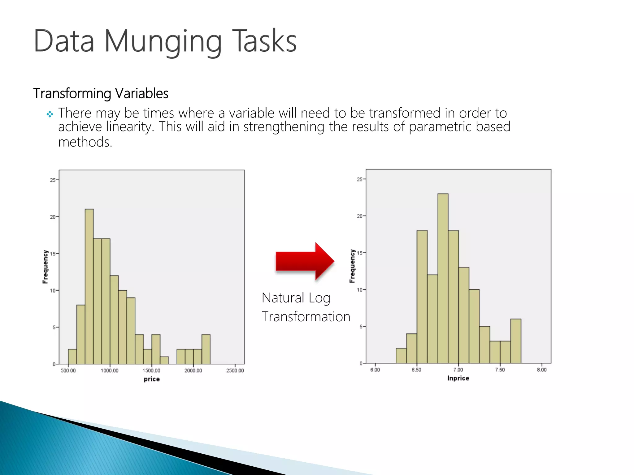 Transforming Variables
 There may be times where a variable will need to be transformed in order to
achieve linearity. This will aid in strengthening the results of parametric based
methods.
Natural Log
Transformation
 