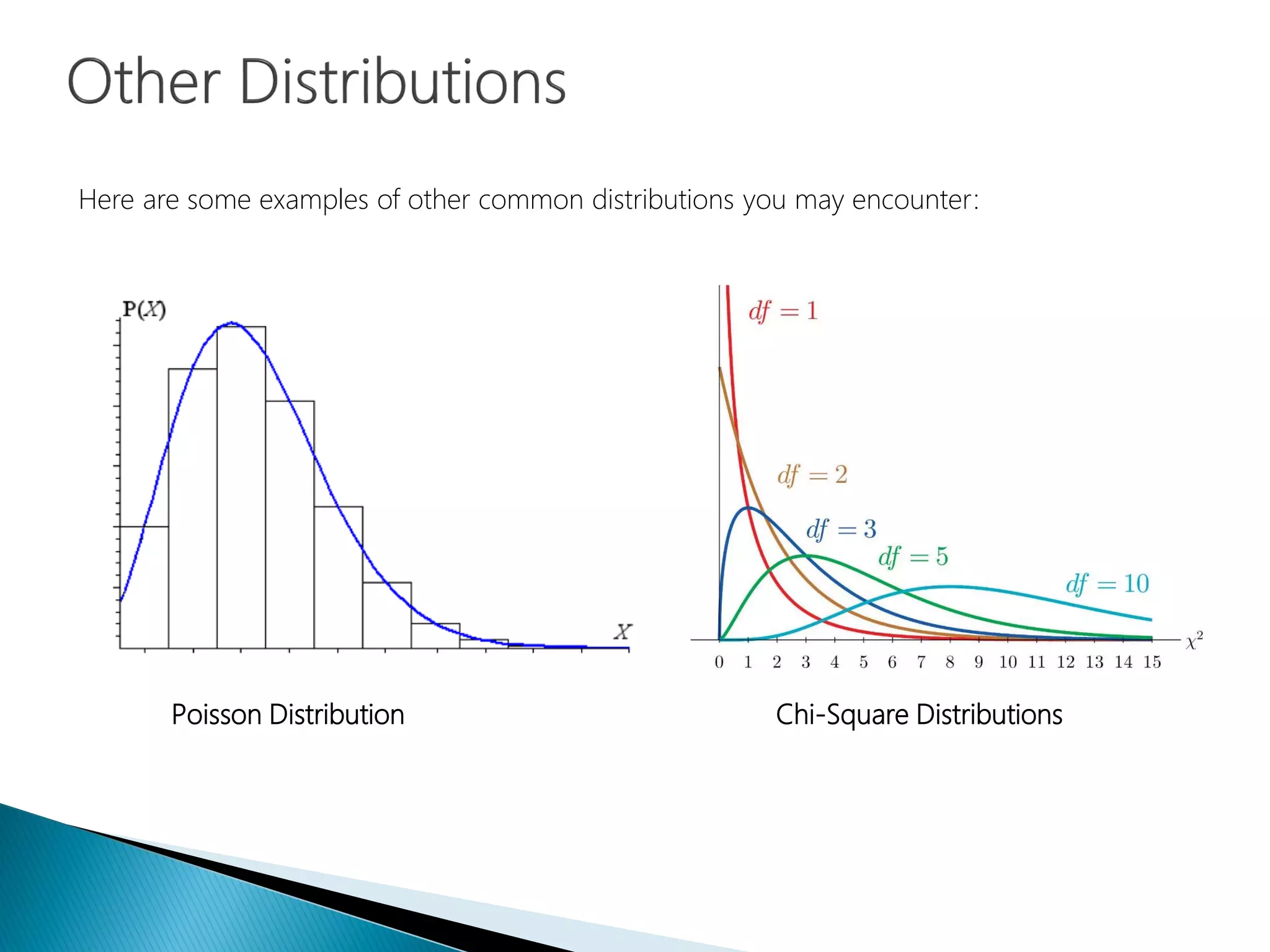 Here are some examples of other common distributions you may encounter:
Poisson Distribution Chi-Square Distributions
 