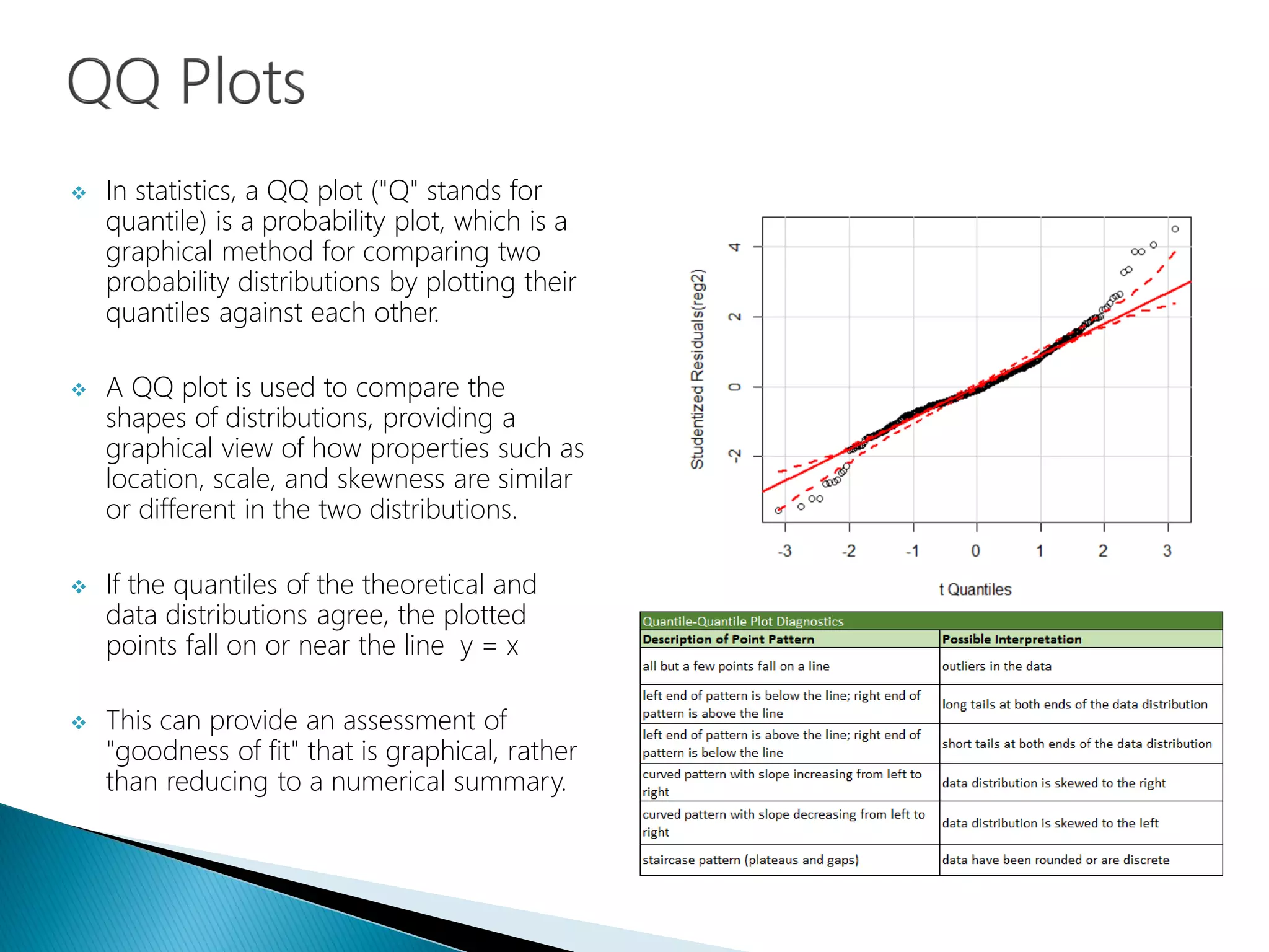  In statistics, a QQ plot ("Q" stands for
quantile) is a probability plot, which is a
graphical method for comparing two
probability distributions by plotting their
quantiles against each other.
 A QQ plot is used to compare the
shapes of distributions, providing a
graphical view of how properties such as
location, scale, and skewness are similar
or different in the two distributions.
 If the quantiles of the theoretical and
data distributions agree, the plotted
points fall on or near the line y = x
 This can provide an assessment of
"goodness of fit" that is graphical, rather
than reducing to a numerical summary.
 