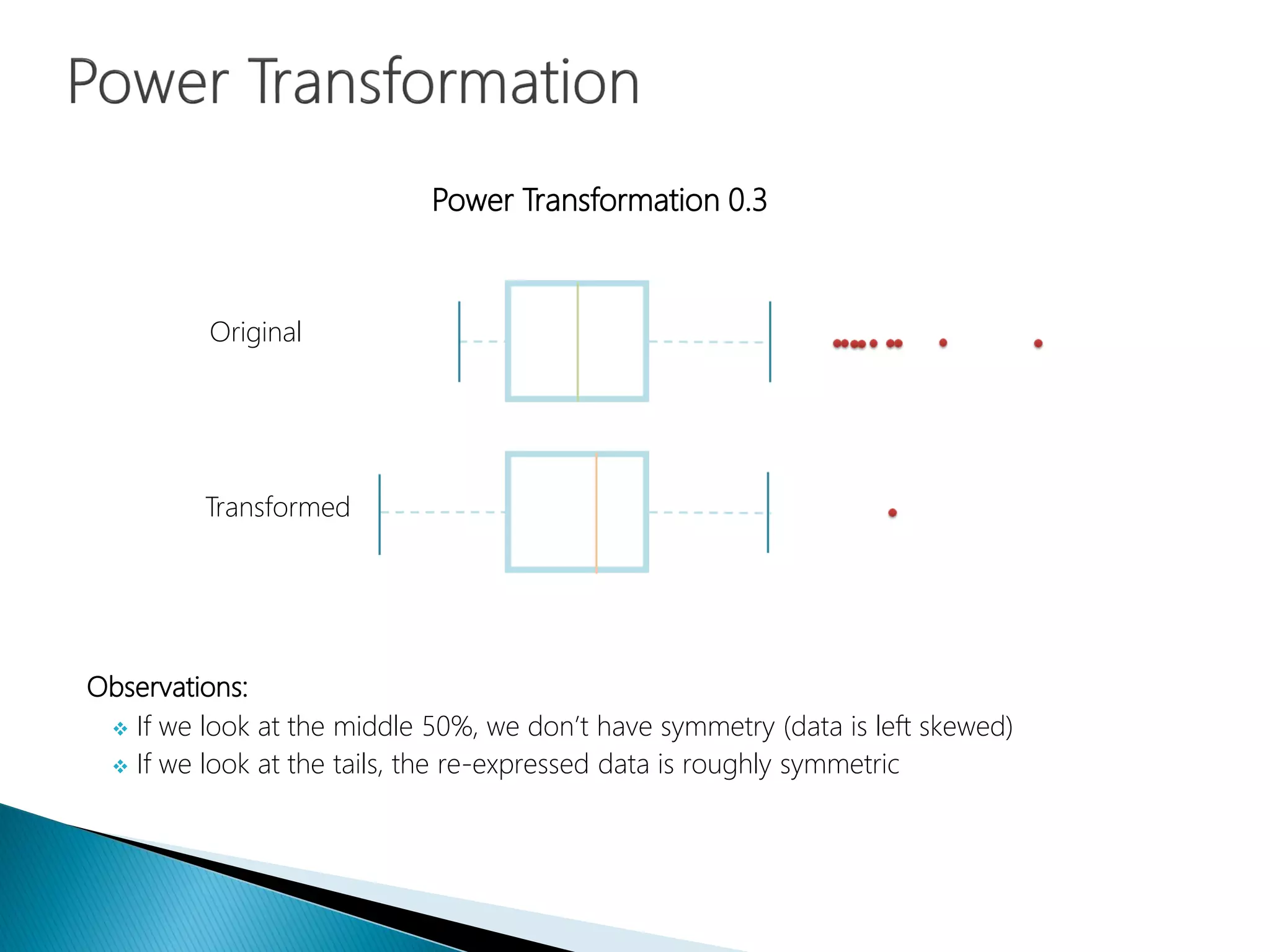 Original
Transformed
Power Transformation 0.3
Observations:
 If we look at the middle 50%, we don’t have symmetry (data is left skewed)
 If we look at the tails, the re-expressed data is roughly symmetric
 
