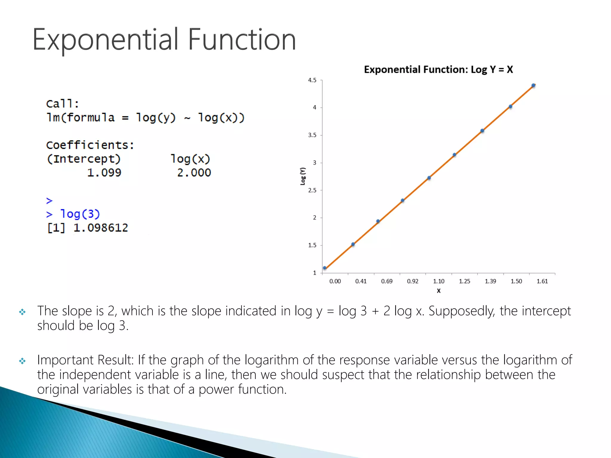  The slope is 2, which is the slope indicated in log y = log 3 + 2 log x. Supposedly, the intercept
should be log 3.
 Important Result: If the graph of the logarithm of the response variable versus the logarithm of
the independent variable is a line, then we should suspect that the relationship between the
original variables is that of a power function.
 
