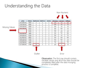 Missing Values
Outlier Error
Non-Numeric
Observation: The first row should contain
variable names and all of the data should be
completely filled after the data munging
process is complete.
 