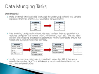 Encoding Data
 There are times when we need to change the underlying contents in a variable
to prepare them for analytics. Ex. Qualitative to Quantitative.
 If we are using categorical variables, we need to clean them to get rid of non
response categories like “I don’t know”, “no answer”, “n/a”, etc… We also need
to order the encoding of categories (potentially reverse valence) to ensure that
models are built and interpreted correctly.
 Usually non response categories is coded with values like 999. If this was a
value in the variable “Age”, this will skew the results and should be turned to
NULL and reviewed further.
 
