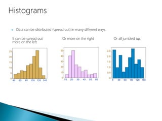  Data can be distributed (spread out) in many different ways.
It can be spread out
more on the left
Or more on the right Or all jumbled up.
 