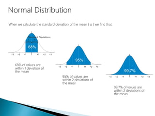When we calculate the standard deviation of the mean ( σ ) we find that:
68% of values are
within 1 deviation of
the mean
95% of values are
within 2 deviations of
the mean
99.7% of values are
within 2 deviations of
the mean
 