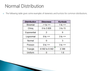  The following table gives some examples of skewness and kurtosis for common distributions.
 