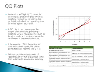  In statistics, a QQ plot ("Q" stands for
quantile) is a probability plot, which is a
graphical method for comparing two
probability distributions by plotting their
quantiles against each other.
 A QQ plot is used to compare the
shapes of distributions, providing a
graphical view of how properties such as
location, scale, and skewness are similar
or different in the two distributions.
 If the quantiles of the theoretical and
data distributions agree, the plotted
points fall on or near the line y = x
 This can provide an assessment of
"goodness of fit" that is graphical, rather
than reducing to a numerical summary.
 